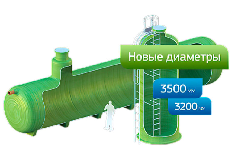 Пожарные резервуары